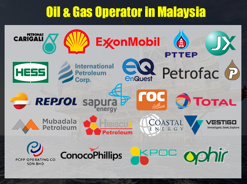 Want To Know Upstream Operators In Malaysia Look Inside Vertical Well