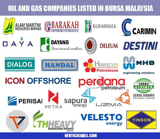 23 Upstream O&G companies in Bursa Malaysia - Vertical Well